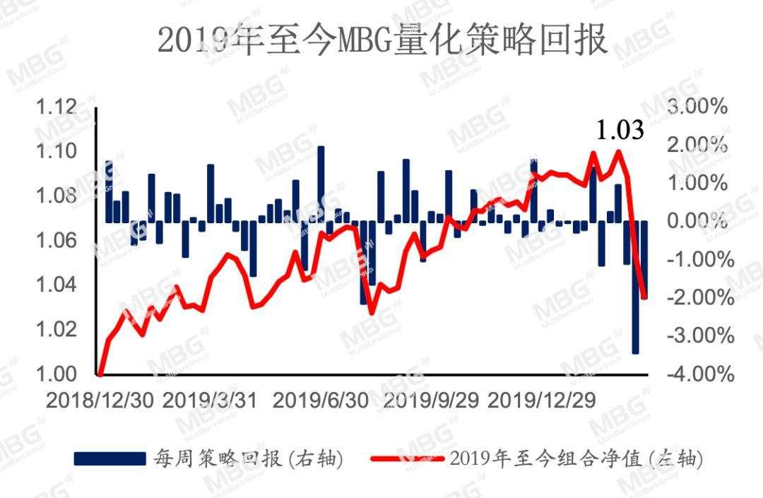 MBG Markets: 美联储无限量化宽松，黄金支撑较强