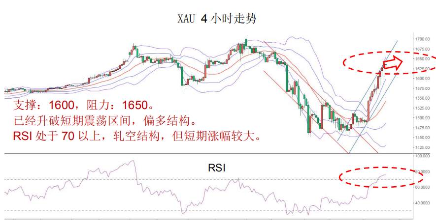 MEX Group:每日快讯 | 股市回升，商品货币集体飙升