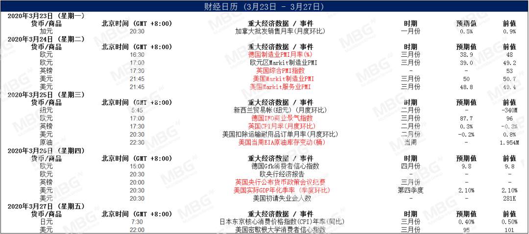 MBG Markets: 美国巨量经济刺激下，美元将何去何从