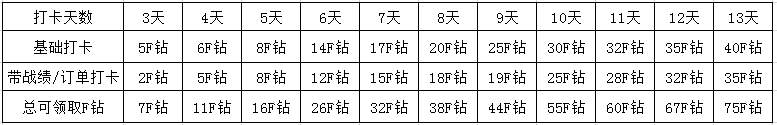 【交易笔记挑战赛第5期】下半场带三重好礼回来了！！