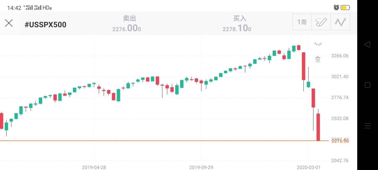 悠悠世下，投资何从？
                                 
