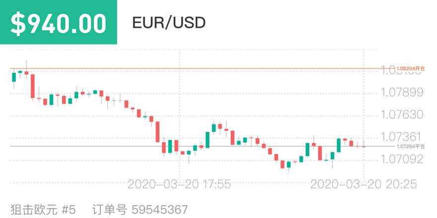 套单 挑战赛 平仓 笔记 再有 避免