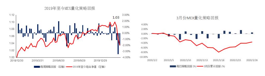 MEXGROUP:每日快讯(2020-3-27)