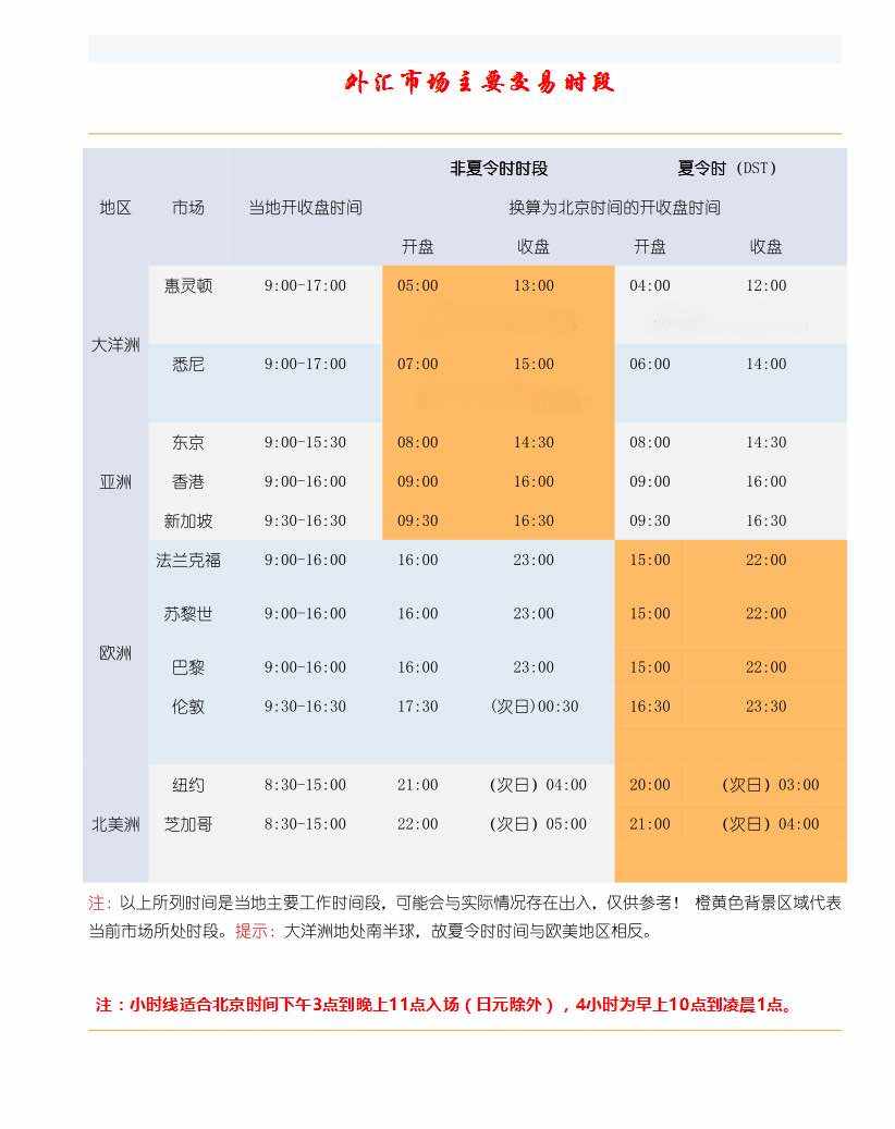 2020.3.29 又来立目标