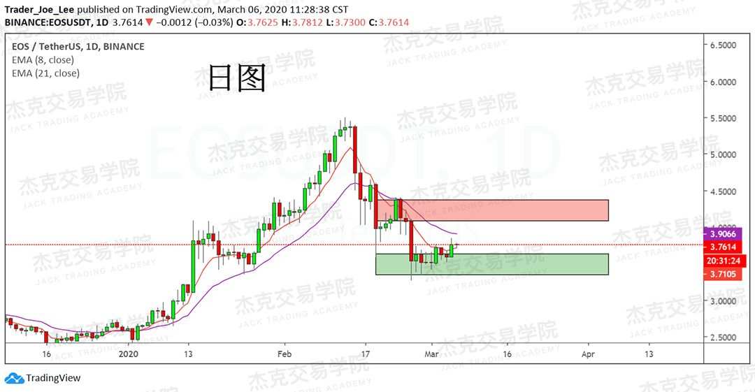 [3月6日策略] 黄金 /原油 /英镑 /欧元 /美日 /澳元 /标普 /BTC