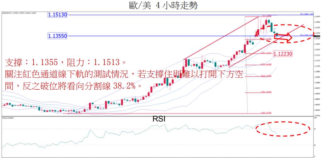 MBG Markets：晚间技术报告 2020-03-10