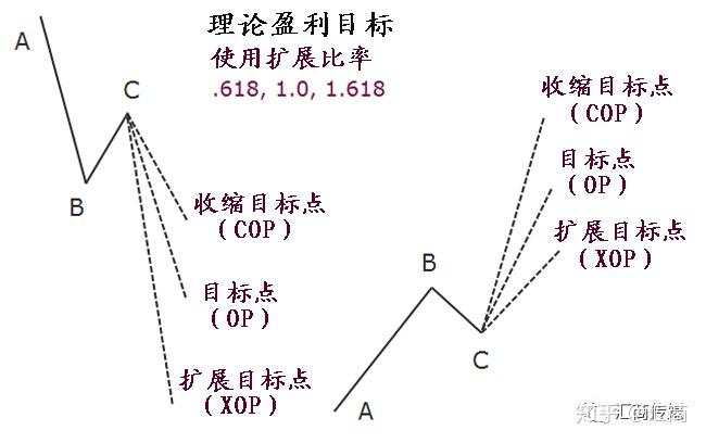 如何把握交易离场时机？了解下这三种最佳退出策略