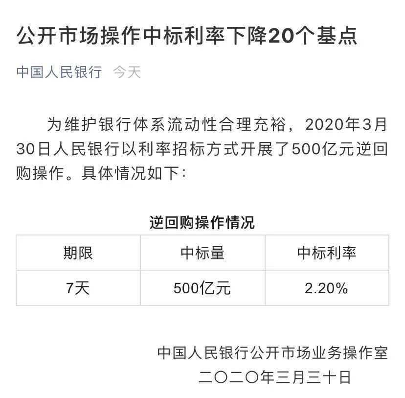 央行又“降息”，关键利率一次性下调20基点！经济影响有多大？