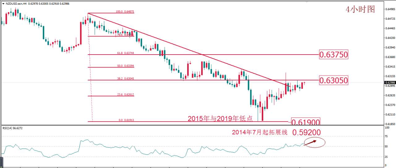 MEXGROUP:每日技术报告——深化减产成谜 关注油市迎“大考”