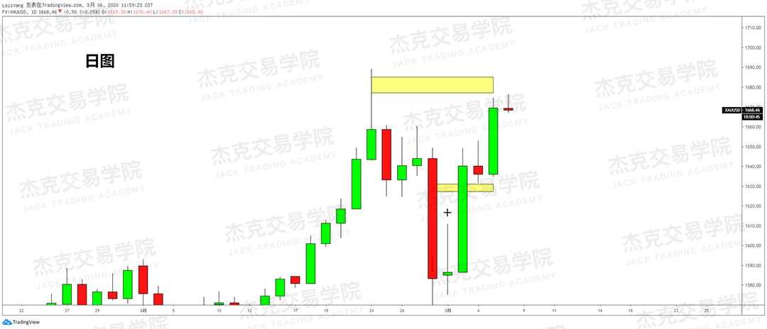 [3月6日策略] 黄金 /原油 /英镑 /欧元 /美日 /澳元 /标普 /BTC