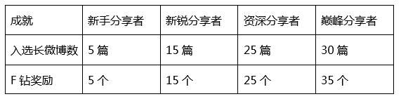 这样的【小编推荐】,你会给打几分呢?