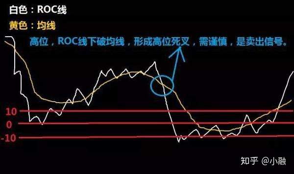 几种常见的技术指标介绍