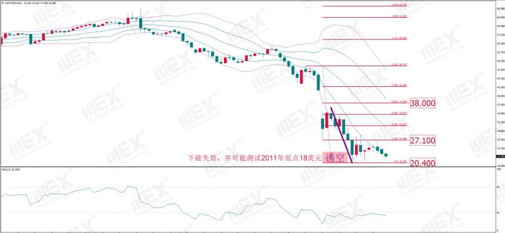 MEX Group：周策略