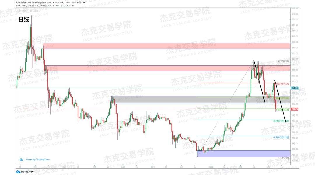 [3月9日策略] 黄金 /原油 /英镑 /欧元 /美日 /澳元 /标普 /BTC