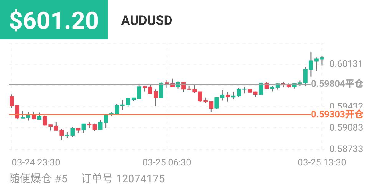 到止 盈位