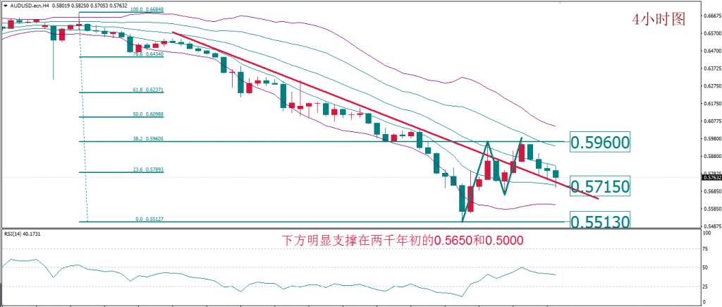 MBG Markets：黄金抛售潮逐步缓解 原油或欲“涅槃重生”？