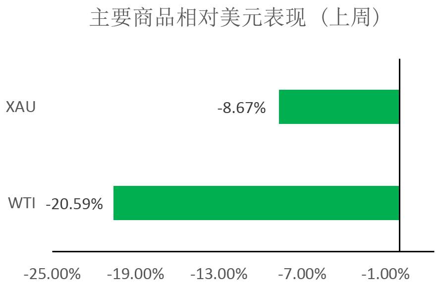MexGroup：每周策略报告 2020.3.16-2020.3.20