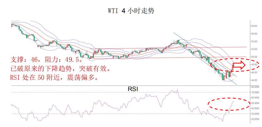 MBG Markets：晨早快讯2020-03-03