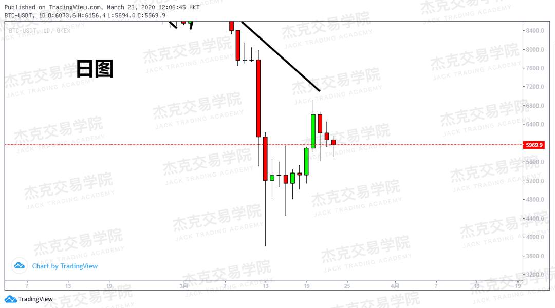 [3月23日策略] 黄金 /原油 /英镑 /欧元 /美日 /澳元 /标普 /BTC