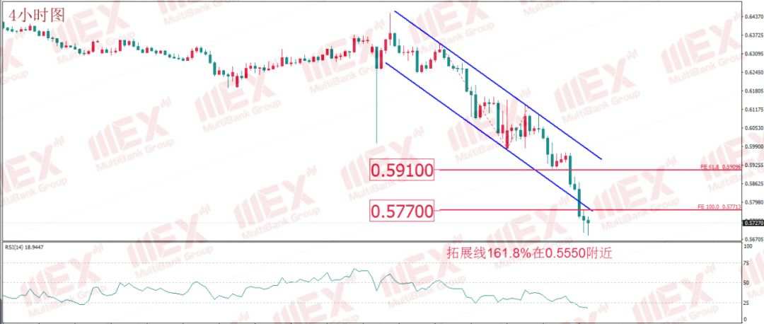 MEXGROUP:每日技术报告(2020-3-19)