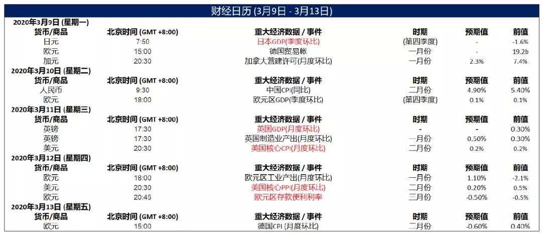 MEXGROUP:每日快讯(2020-3-9)