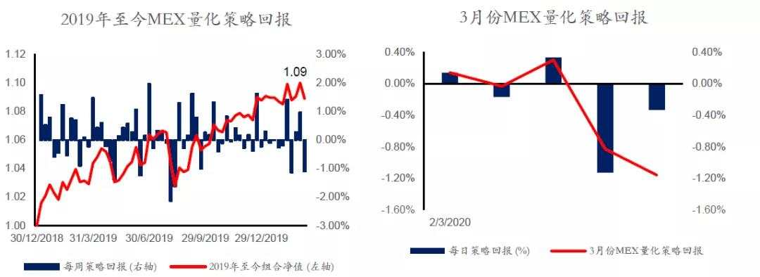 大通金融：晨早快讯（2020-03-09）