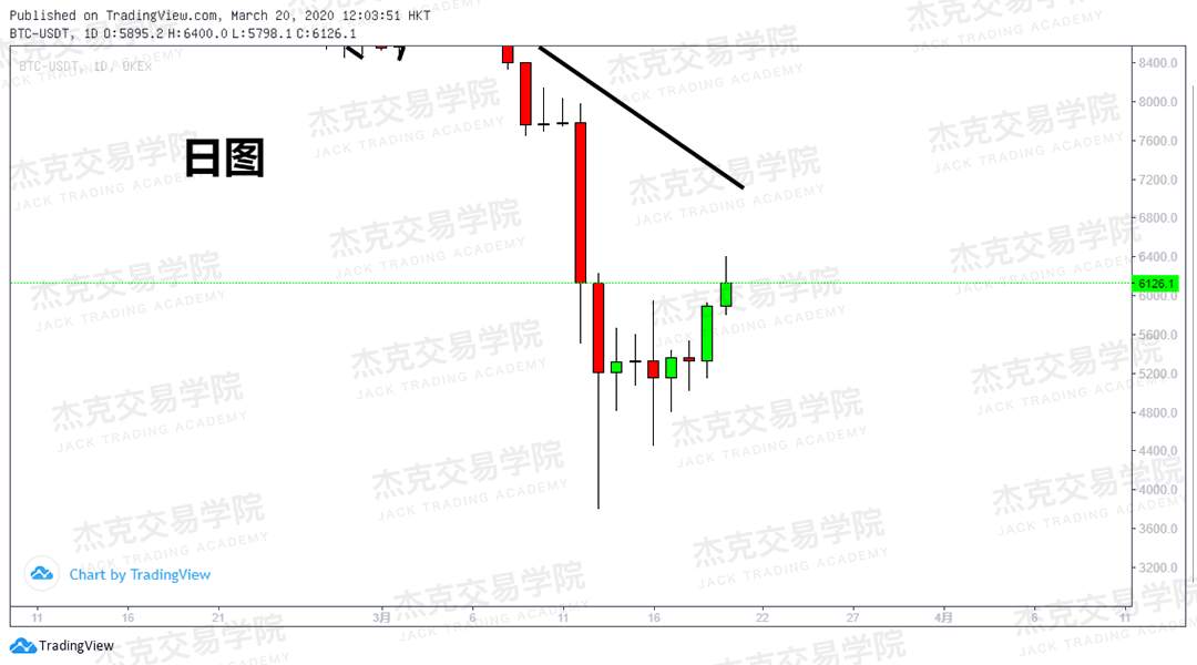 [3月20日策略] 黄金 /原油 /英镑 /欧元 /美日 /澳元 /标普 /BTC