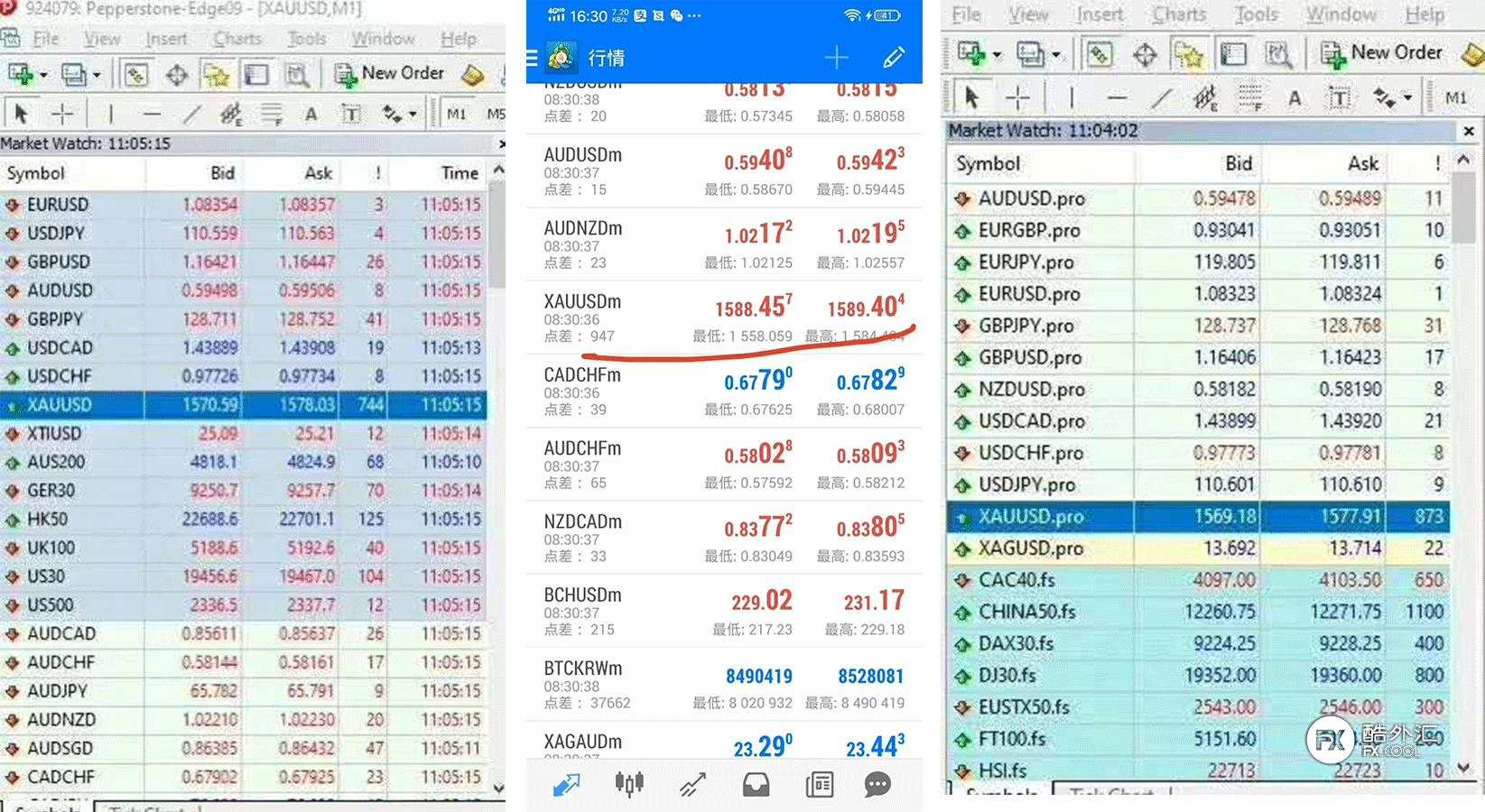 日内交易技巧；打破交易赌徒心态... ...