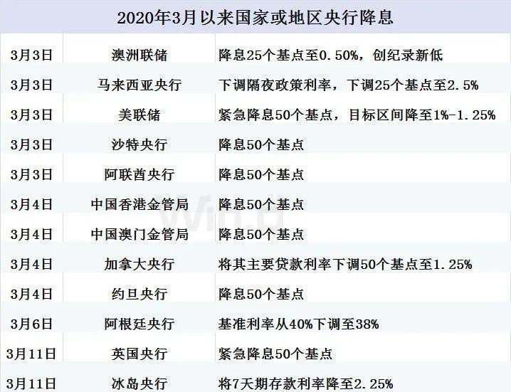 全球市场“黑周三”,道指又千点蹦极,交易员深感无奈