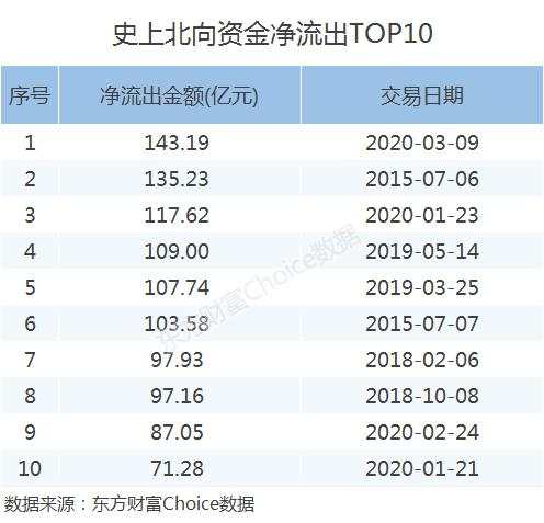 外资创纪录出逃，“避风港”还安全吗？