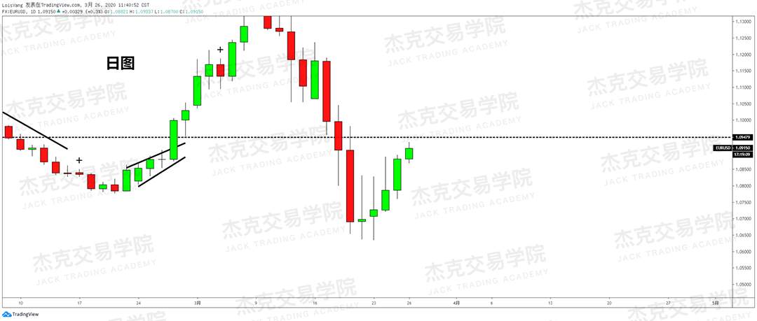 [3月26日策略] 黄金 /原油 /英镑 /欧元 /美日 /澳元 /标普 /BTC