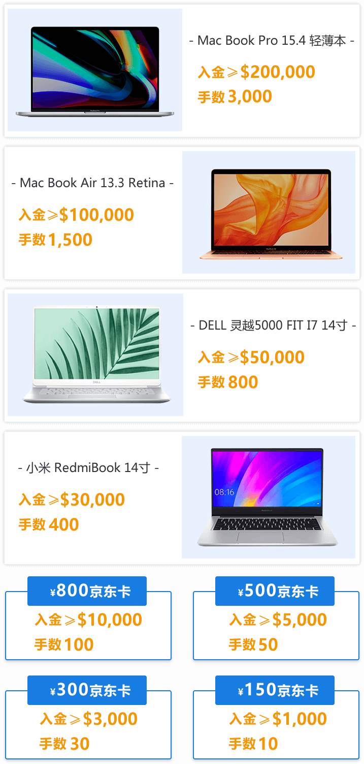 赢交易利器，AvaTrade爱华电脑送到家