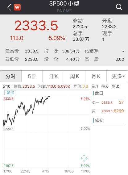 震动华尔街，对冲基金“抄底王”出手了！