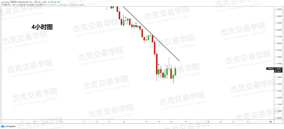 [3月20日策略] 黄金 /原油 /英镑 /欧元 /美日 /澳元 /标普 /BTC