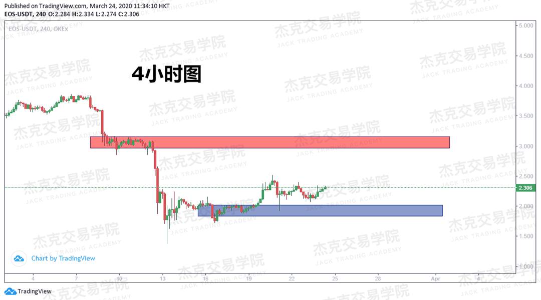 [3月24日策略] 黄金 /原油 /英镑 /欧元 /美日 /澳元 /标普 /BTC