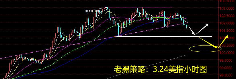 老黑策略：3.24外汇分析策略