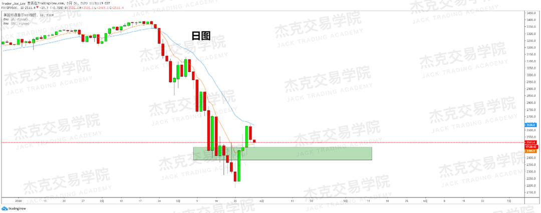 [3月30日策略] 黄金 /原油 /英镑 /欧元 /美日 /澳元 /标普 /BTC