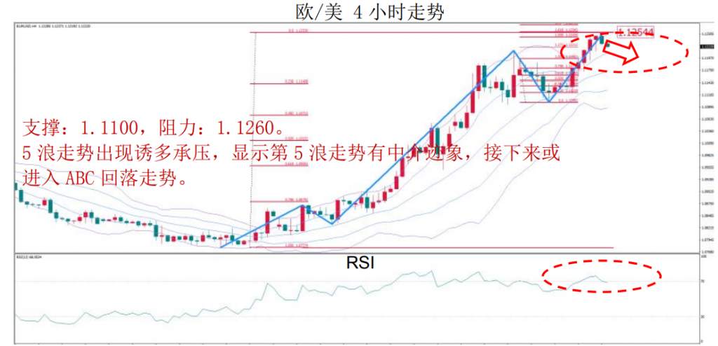 MBG Markets：晚間技術報告 2020-03-06