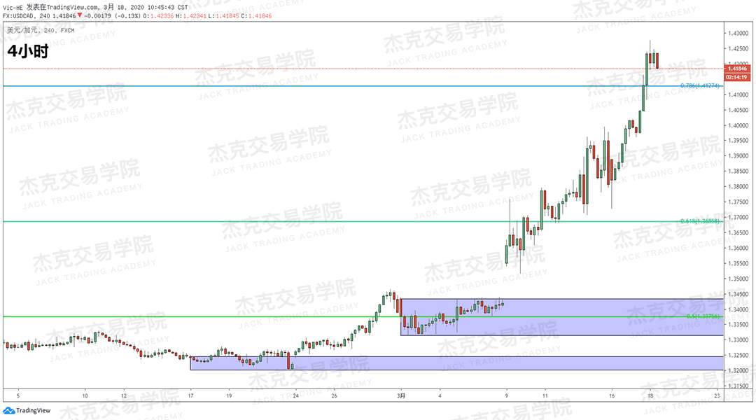 [3月18日策略] 黄金 /原油 /英镑 /欧元 /美日 /澳元 /标普 /BTC