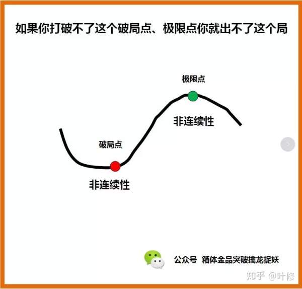 箱体突破理论-2箱体突破理论-2