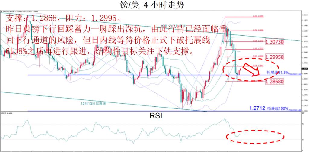 MBG Markets：晚间技术报告 2020-03-11