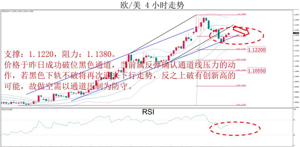 MBG Markets：晚间技术报告 2020-03-11