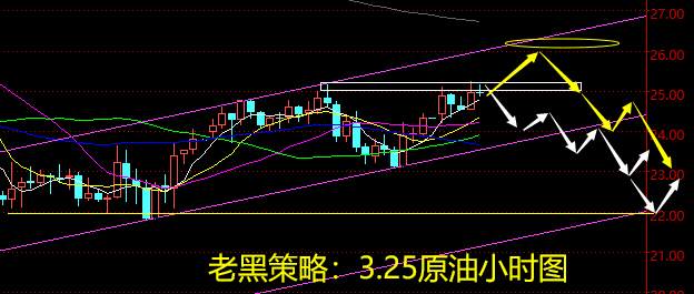 老黑策略：3.25原油分析策略