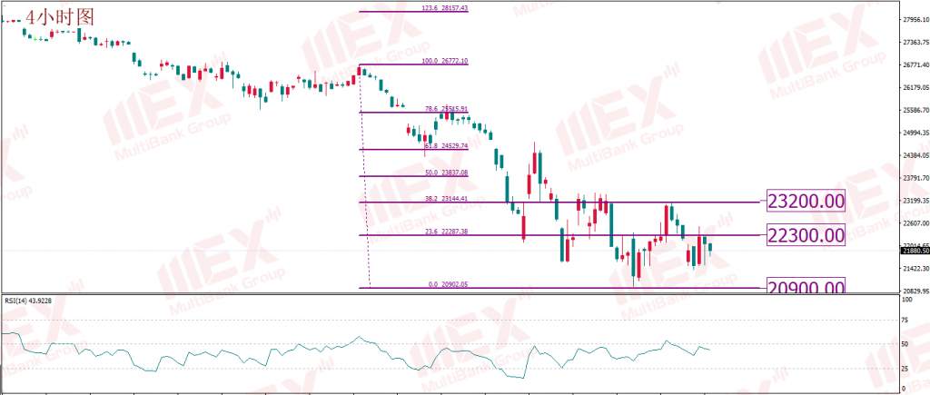 MEXGROUP:每日技术报告(2020-3-24)