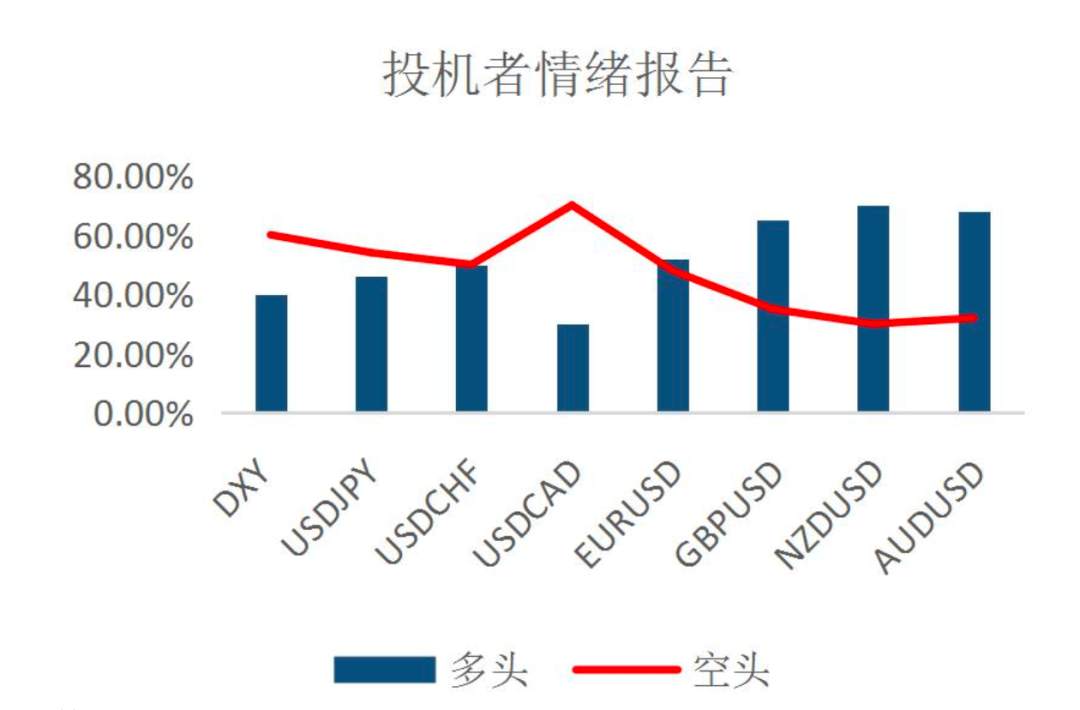 MBG Markets: 美国巨量经济刺激下，美元将何去何从