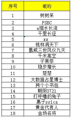 用【写笔记】功能，一起榜上有名~