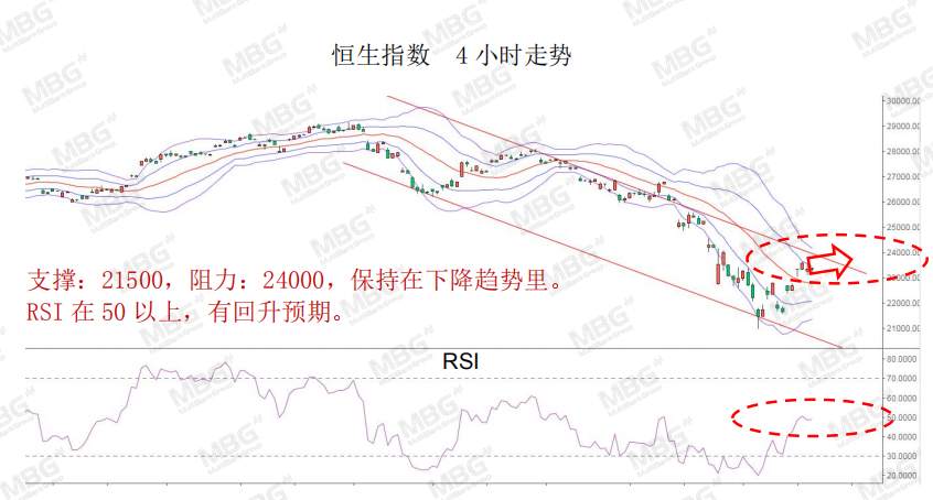 MBG Markets: 就业市场亮起红灯，解码汇市投资逻辑