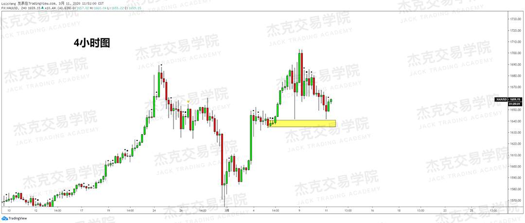 [3月11日策略] 黄金 /原油 /英镑 /欧元 /美日 /澳元 /标普 /BTC