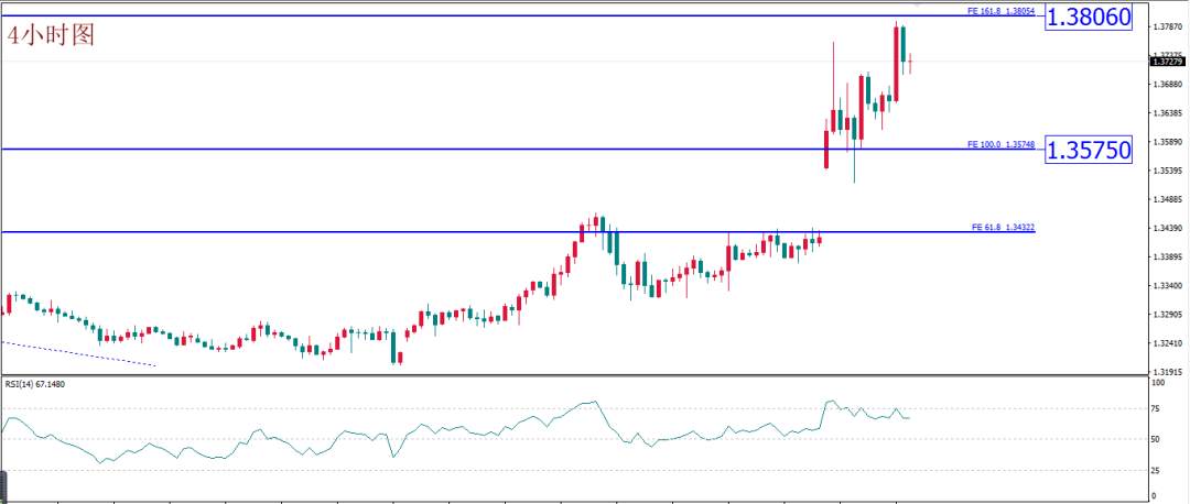 MBG Markets:美元如期反弹，短期或持续，但不可看成积极信号