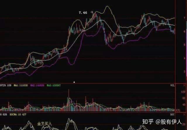 一个价值连城的指标“ROC”，利用ROC强势狙击优质股